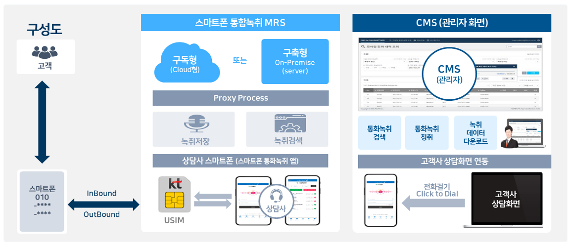 MRS 구성도_pc