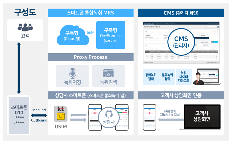 MRS 구성도_m