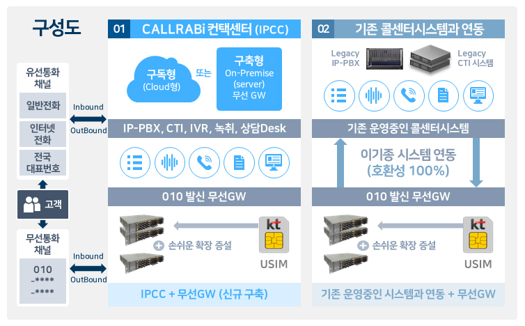 M-gate 구성도_m