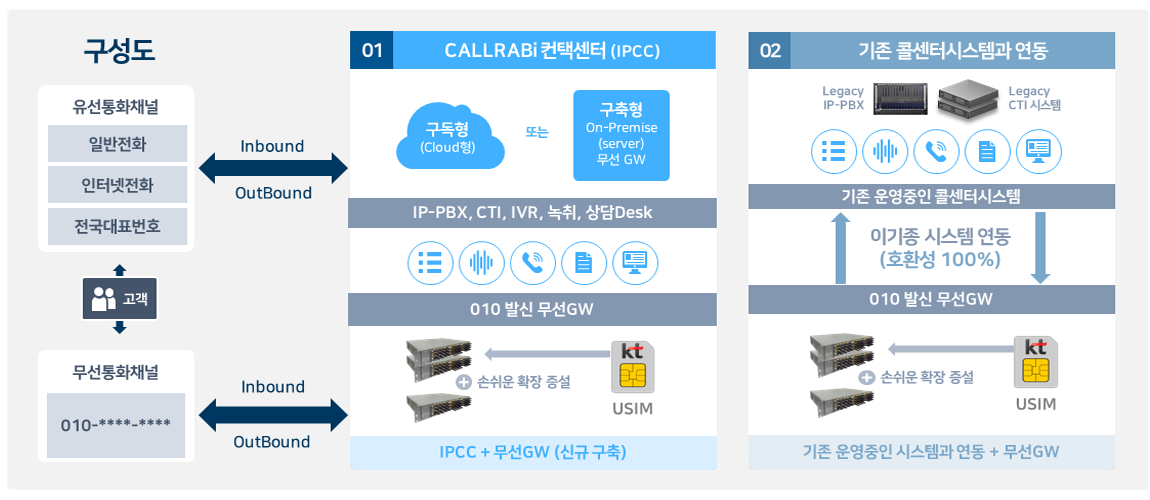 M-gate 구성도_pc