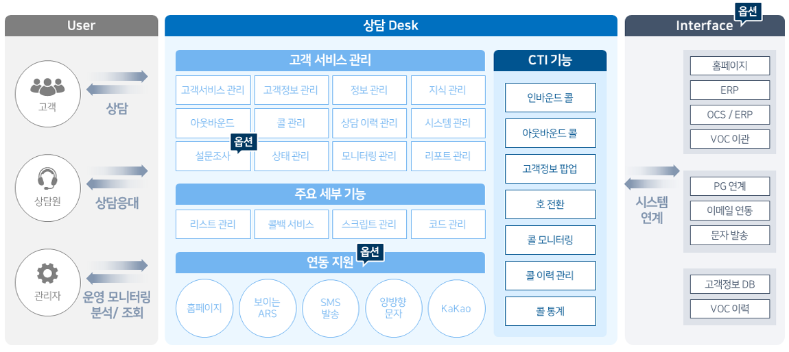 특장점