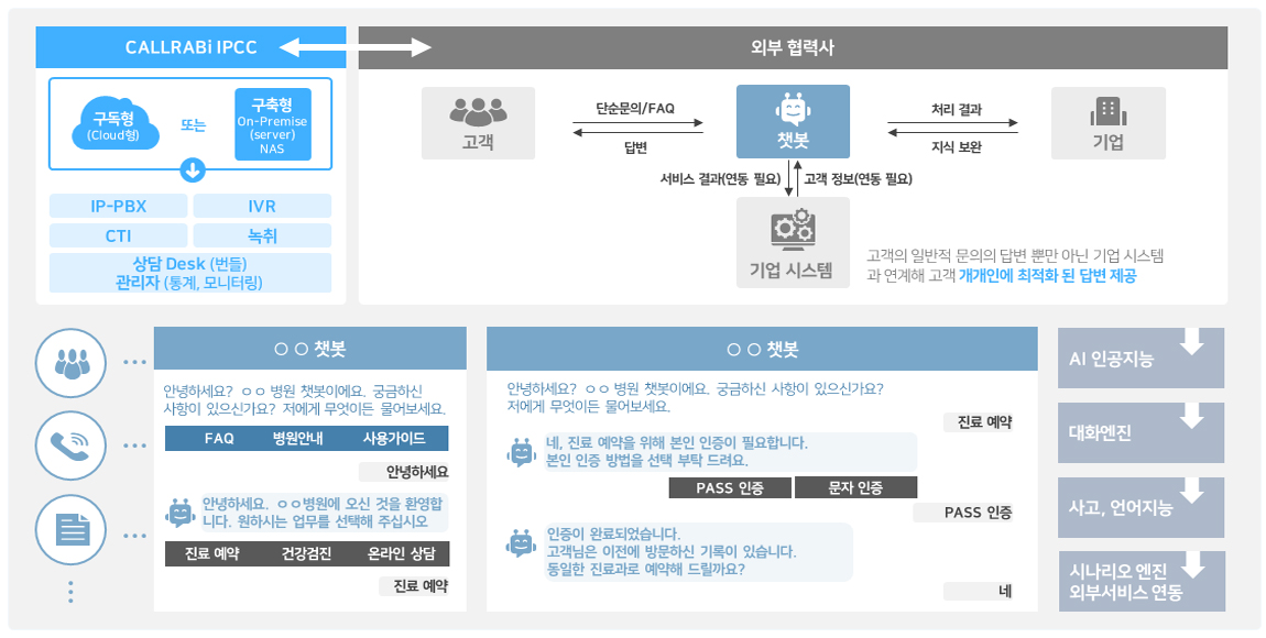 챗봇 구성도_pc