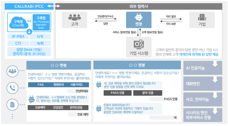 챗봇 구성도_m