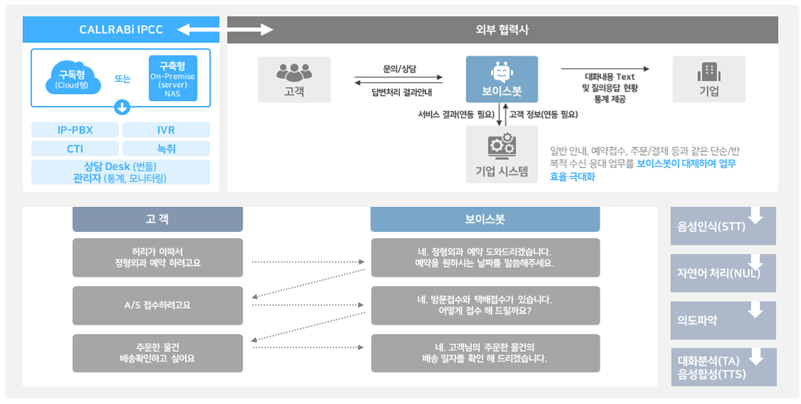 보이스봇 구성도_pc