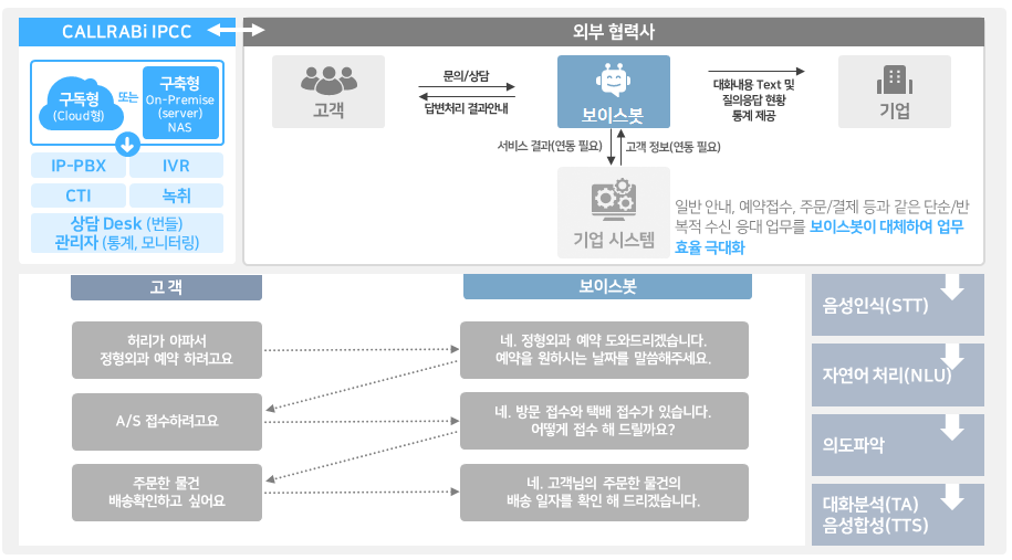 보이스봇 구성도_m