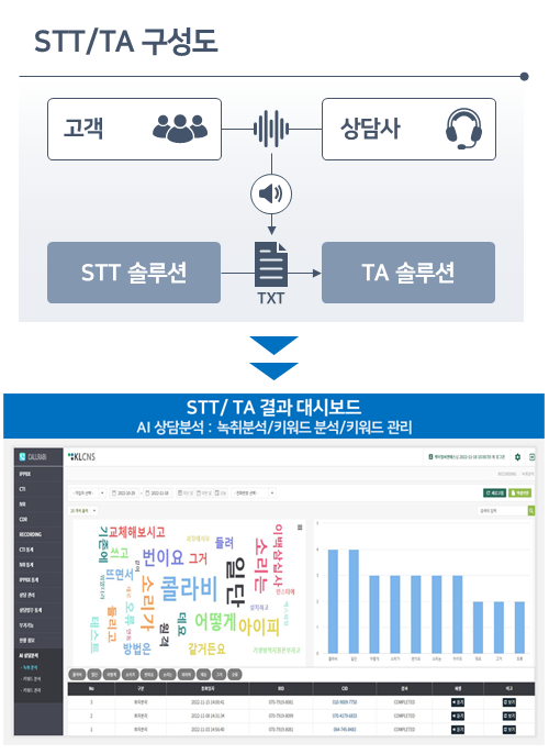 STT/TA 구성도_m