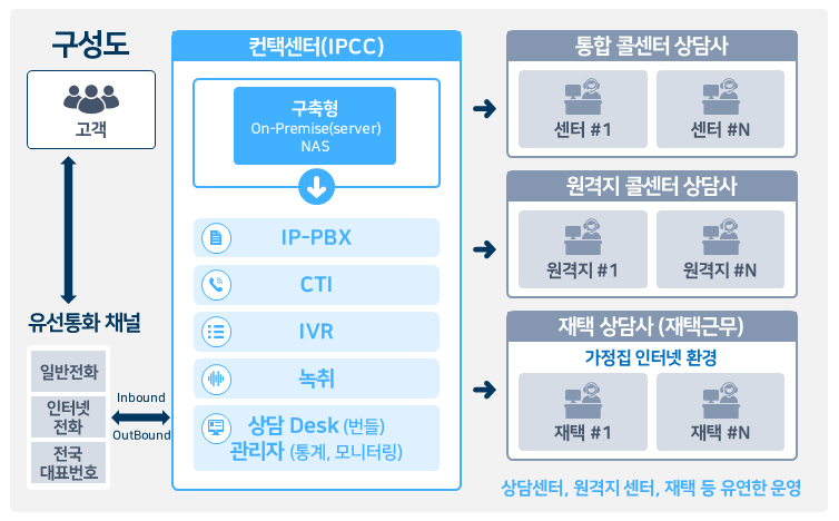 ipcc(구축형) 구성도_m